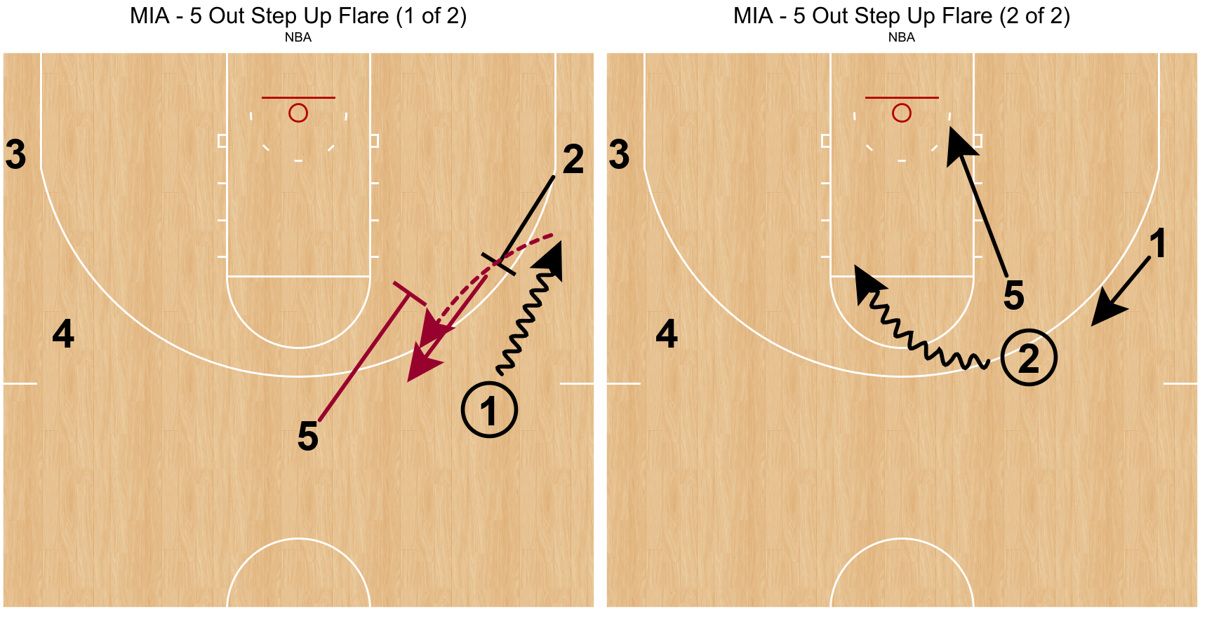 Two 5Out Actions for Your Playbook A Quick Timeout