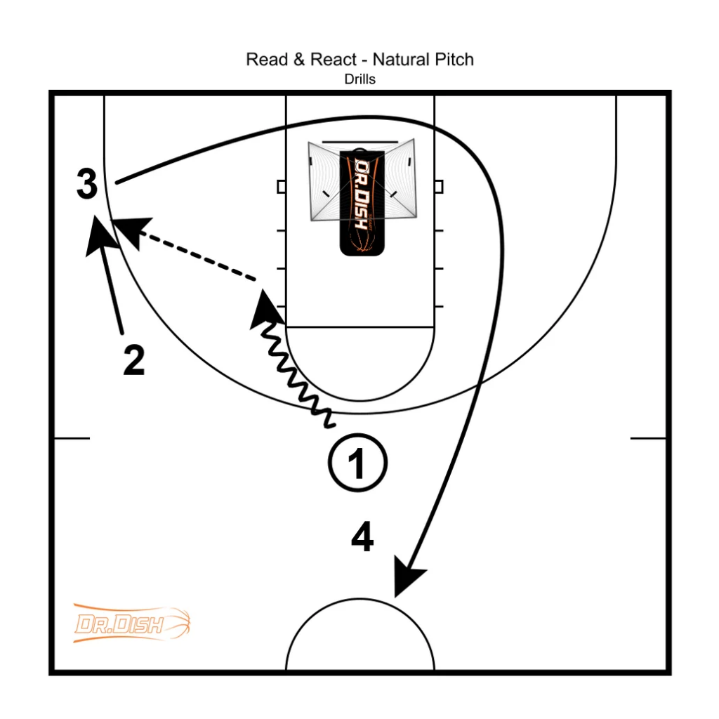 How to Draw & Read Basketball Plays